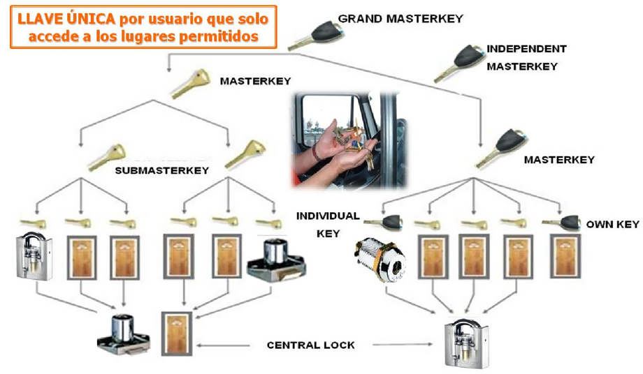 Plan de cierre o amaestramiento